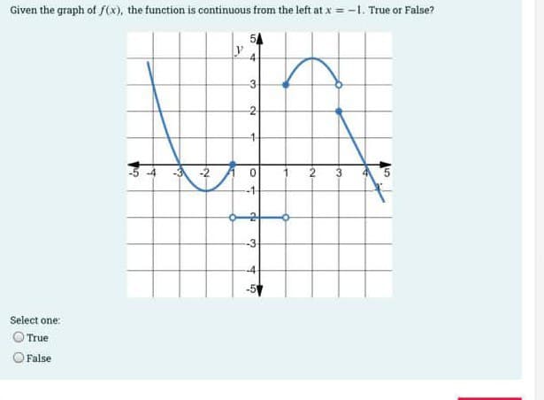 Given the graph of f(x), the function is continuous from the left at x = -1. True or False?
Select one:
True
False
5
-4
N
10
4
3
-2
14
0
-1
da
2
لیا
-4
5
1 2
·N
3
5