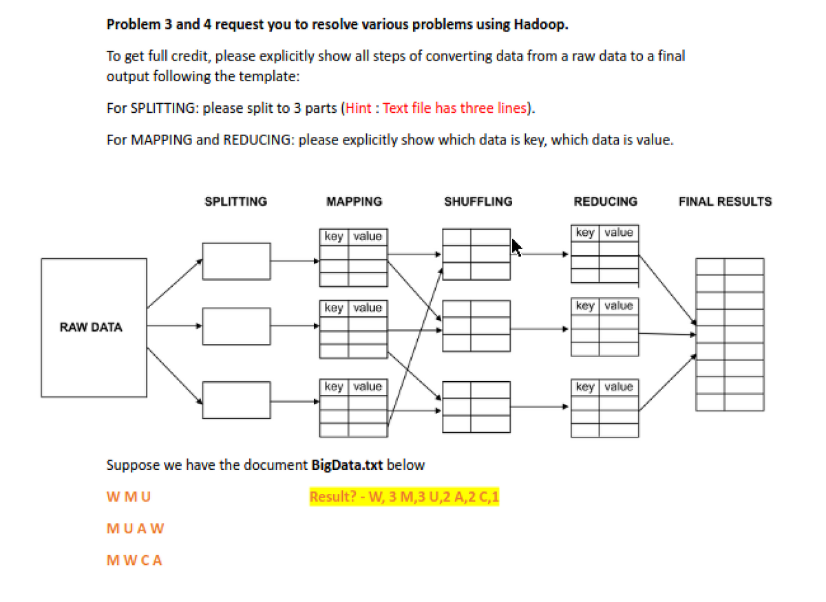 Problem 3 and 4 request you to resolve various problems using Hadoop.
To get full credit, please explicitly show all steps of converting data from a raw data to a final
output following the template:
For SPLITTING: please split to 3 parts (Hint: Text file has three lines).
For MAPPING and REDUCING: please explicitly show which data is key, which data is value.
RAW DATA
SPLITTING
MUAW
MWCA
MAPPING
key value
key value
key value
Suppose we have the document BigData.txt below
W MU
SHUFFLING
Result? - W, 3 M,3 U,2 A,2 C,1
REDUCING
key value
key value
key value
FINAL RESULTS