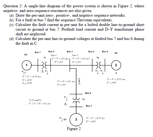 Question 2: A single-line diagram of the power system is shown in Figure 2, where
negative- and zero-sequence reactances are also given.
(a) Draw the per-unit zero-, positive-, and negative sequence networks.
(b) For a fault at bus 7 find the sequence Thevenin equivalents.
(c) Calculate the fault current in per-unit for a bolted double line-to-ground short
circuit to ground at bus 7. Prefault load current and D-Y transformer phase
shift are neglected.
(d) Calculate the per-unit line-to-ground voltages at faulted bus 7 and bus 6 during
the fault in C.
Bus 1
Bus 2
Bus 3
Bus 4
Bus 5
G2
G1
Line 1
Line 2
T1
X* -X - J02 pu.
X* = 0.8
T2
-X -J02 p.u.
X° = /0.8
2
Y
X* =X" =j0.15 p.u.
X* - J0.05
X = j0.05
r -r - j0.15 pu
X-X- 302 pu
X'- J08
X - j0.05
Bus 6
T3
TI12, and T3
X* =X =X° = j0.1 pu
A.
Bus 7
X* =X" =j0.15 pu.
x' = j0.05
3
Figure 2
Line 3

