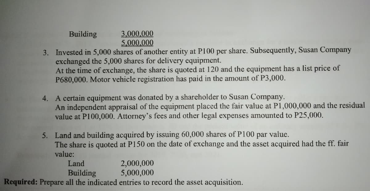 3,000,000
5,000,000
Building
3. Invested in 5,000 shares of another entity at P100 per share. Subsequently, Susan Company
exchanged the 5,000 shares for delivery equipment.
At the time of exchange, the share is quoted at 120 and the equipment has a list price of
P680,000. Motor vehicle registration has paid in the amount of P3,000.
4. A certain equipment was donated by a shareholder to Susan Company.
An independent appraisal of the equipment placed the fair value at P1,000,000 and the residual
value at P100,000. Attorney's fees and other legal expenses amounted to P25,000.
5. Land and building acquired by issuing 60,000 shares of P100 par value.
The share is quoted at P150 on the date of exchange and the asset acquired had the ff. fair
value:
2,000,000
5,000,000
Required: Prepare all the indicated entries to record the asset acquisition.
Land
Building
