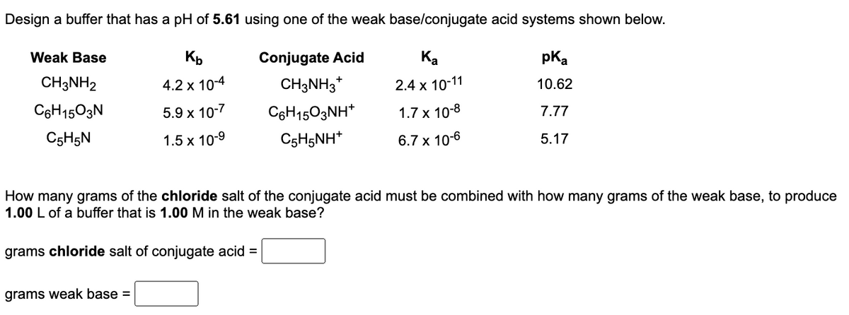 Design a buffer that has a pH of 5.61 using one of the weak base/conjugate acid systems shown below.
Weak Base
Ka
Kb
4.2 x 10-4
pka
Conjugate Acid
CH3NH3*
CH3NH2
2.4 x 10-11
10.62
C6H1503N
5.9 x 10-7
C6H1503NH+
1.7 x 10-8
7.77
C5H5N
1.5 x 10-⁹
C5H5NH*
6.7 x 10-6
5.17
How many grams of the chloride salt of the conjugate acid must be combined with how many grams of the weak base, to produce
1.00 L of a buffer that is 1.00 M in the weak base?
grams chloride salt of conjugate acid =
grams weak base =