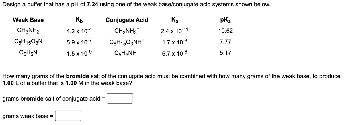 Design a buffer that has a pH of 7.24 using one of the weak base/conjugate acid systems shown below.
Weak Base
Conjugate Acid
Ka
Kb
4.2 x 10-4
pka
CH3NH2
CH3NH3*
2.4 x 10-11
10.62
C6H1503N
5.9 x 10-7
C6H1503NH+
1.7 x 10-8
7.77
C5H5N
1.5 x 10-⁹
C5H5NH+
6.7 x 10-6
5.17
How many grams of the bromide salt of the conjugate acid must be combined with how many grams of the weak base, to produce
1.00 L of a buffer that is 1.00 M in the weak base?
grams bromide salt of conjugate acid =
grams weak base =