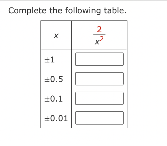 Complete the following table.
2
x2
±1
+0.5
+0.1
+0.01
