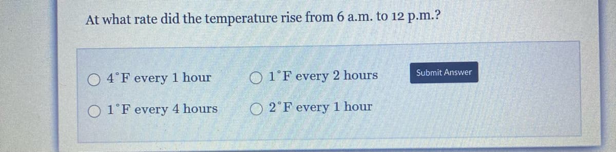 At what rate did the temperature rise from 6 a.m. to 12 p.m.?
O 4°F every 1 hour
O 1°F every 2 hours
Submit Answer
O 1°F every 4 hours
O 2°F every 1 hour
