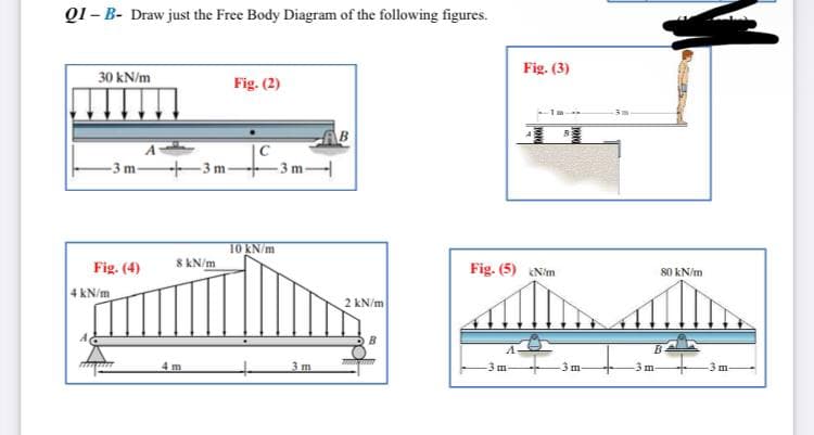 01-B- Draw just the Free Body Diagram of the following figures.
30 kN/m
Fig. (2)
AB
-3 m-
Fig. (4)
4 kN/m
+3m-
8 kN/m
4 m
-3 m
10 kN/m
3 m
2 kN/m
B
Fig. (3)
Fig. (5) Nim
3 m
-3m-
-3 m-
80 kN/m