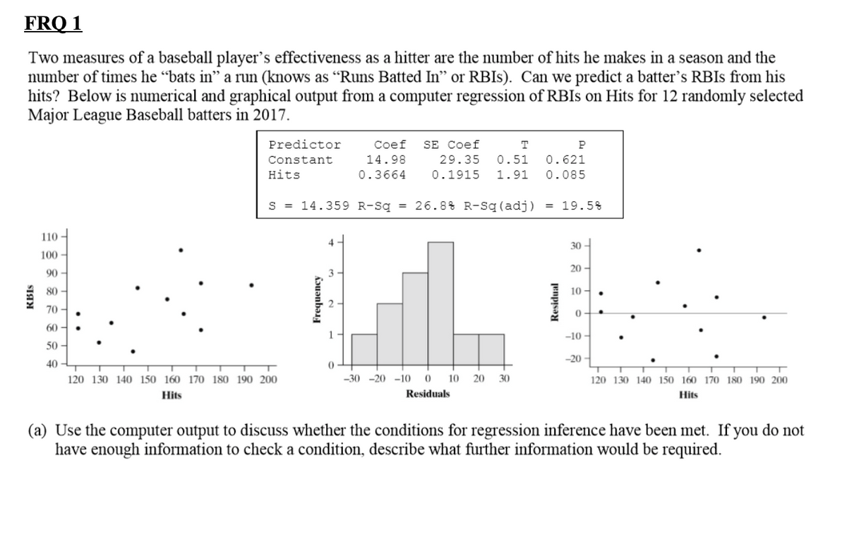 FRQ 1
Two measures of a baseball player's effectiveness as a hitter are the number of hits he makes in a season and the
number of times he “bats in" a run (knows as “Runs Batted In" or RBIS). Can we predict a batter's RBIS from his
hits? Below is numerical and graphical output from a computer regression of RBIS on Hits for 12 randomly selected
Major League Baseball batters in 2017.
Predictor
Coef
SE Coef
T
Constant
14.98
29.35
0.51
0.621
Hits
0.3664
0.1915
1.91
0.085
S = 14.359 R-Sq = 26.8% R-Sq (adj)
= 19.5%
110
30
100
20
90 -
3
80
10 -
70 -
60 –
-10
50 -
-20
40
120 130 140 150 160 170 180 190 200
-30 -20 -10
10
20
30
120 130 140 150 160 170 180 190 200
Hits
Residuals
Hits
(a) Use the computer output to discuss whether the conditions for regression inference have been met. If you do not
have enough information to check a condition, describe what further information would be required.
penpisa
Frequency
SIAN
