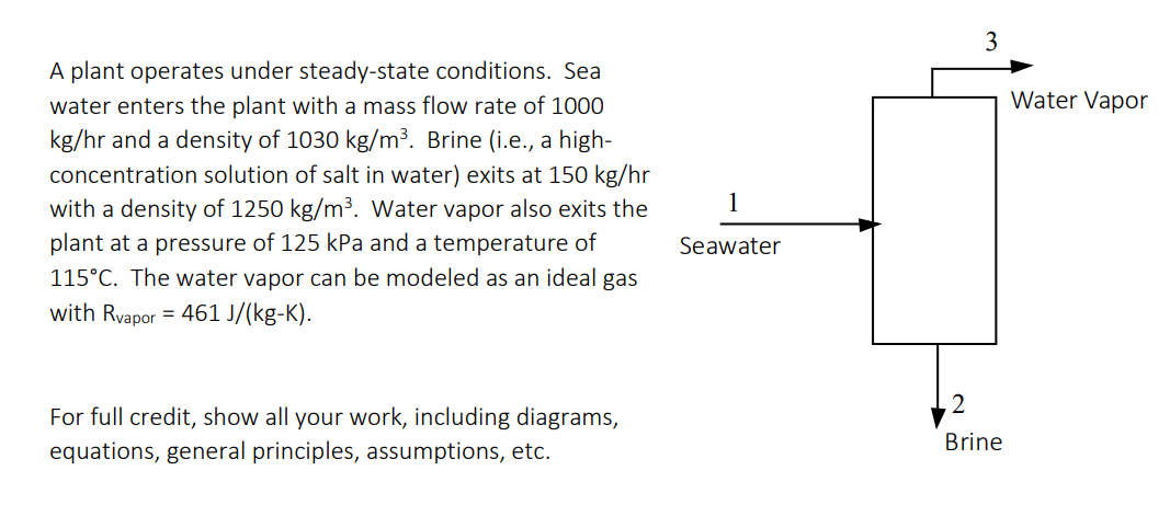 A plant operates under steady-state conditions. Sea
water enters the plant with a mass flow rate of 1000
kg/hr and a density of 1030 kg/m³. Brine (i.e., a high-
concentration solution of salt in water) exits at 150 kg/hr
with a density of 1250 kg/m³. Water vapor also exits the
plant at a pressure of 125 kPa and a temperature of
115°C. The water vapor can be modeled as an ideal gas
with Rvapor = 461 J/(kg-K).
For full credit, show all your work, including diagrams,
equations, general principles, assumptions, etc.
Seawater
3
,2
Brine
Water Vapor