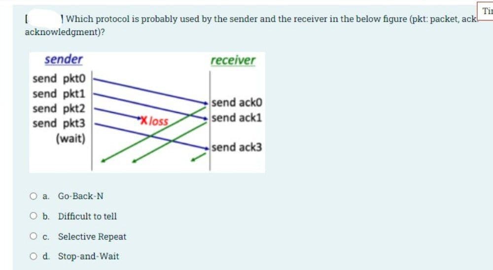 Tin
| Which protocol is probably used by the sender and the receiver in the below figure (pkt: packet, ack!
acknowledgment)?
sender
receiver
send pkto
send pkt1
send pkt2
send pkt3
(wait)
send acko
send ack1
X loss
send ack3
O a. Go-Back-N
O b. Difficult to tell
O c. Selective Repeat
O d. Stop-and-Wait

