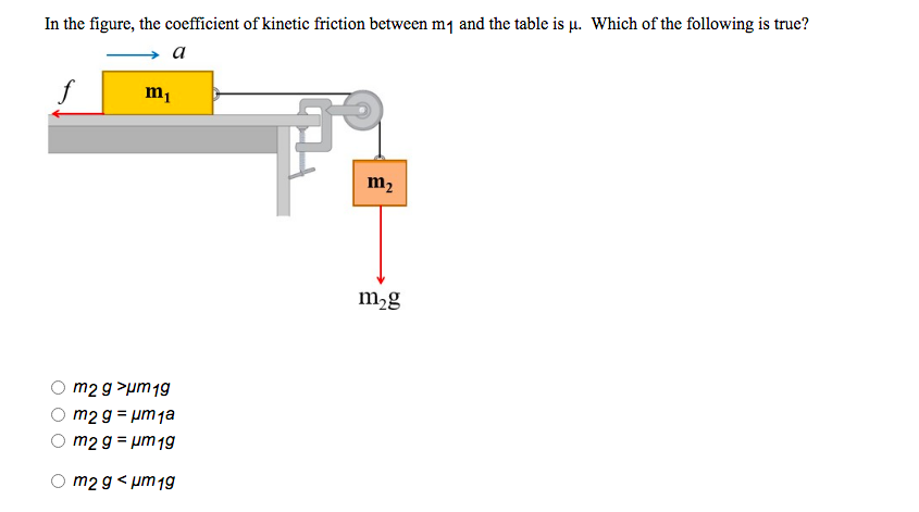 In the figure, the coefficient of kinetic friction between m1 and the table is µ. Which of the following is true?
a
m1
m2
m,g
m2 g >um19
m2 g = um ja
m2 g = µm 19
O m2 g< um 19g
