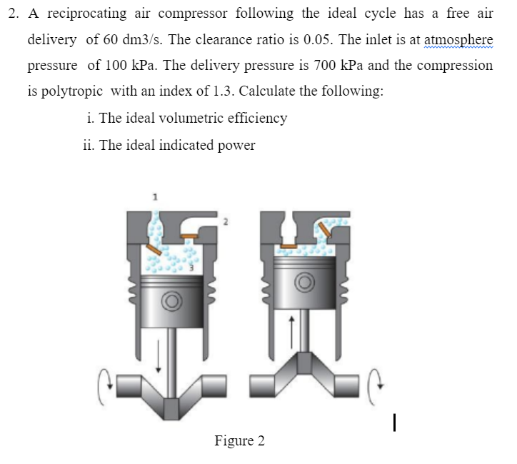 2. A reciprocating air compressor following the ideal cycle has a free air
delivery of 60 dm3/s. The clearance ratio is 0.05. The inlet is at atmosphere
pressure of 100 kPa. The delivery pressure is 700 kPa and the compression
is polytropic with an index of 1.3. Calculate the following:
i. The ideal volumetric efficiency
ii. The ideal indicated power
Figure 2
