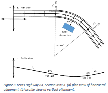 N
a. Plan view
b. Profile view
5⁰
PC
156+00
BVC
154+00
18 ft.
Sight
obstruction
A = 80'
I
PT
172+75
EVC
158 +80
G₁
Figure 3 Texas Highway 83, Section MM 3. (a) plan view of horizontal
alignment; (b) profile view of vertical alignment.