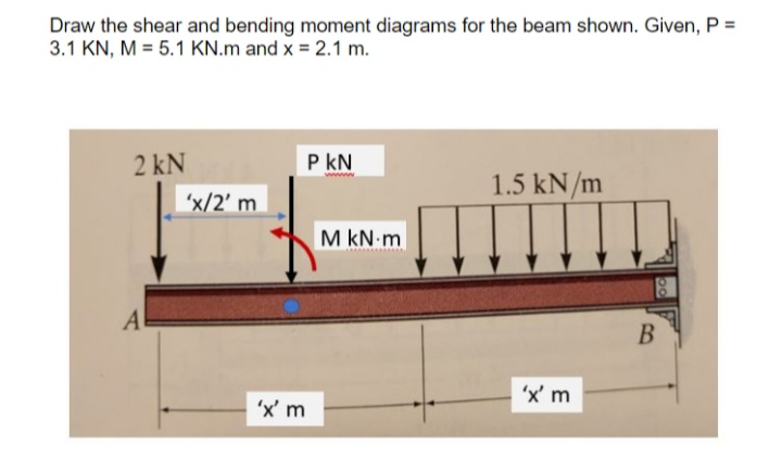 Draw the shear and bending moment diagrams for the beam shown. Given, P =
3.1 KN, M = 5.1 KN.m and x = 2.1 m.
2 kN
P kN
1.5 kN/m
'x/2' m.
M kN m
A
'x' m
'x' m
