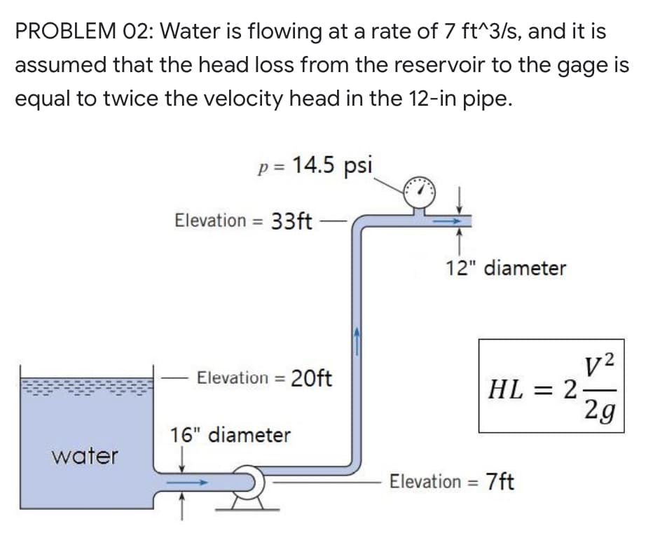 PROBLEM 02: Water is flowing at a rate of 7 ft^3/s, and it is
assumed that the head loss from the reservoir to the gage is
equal to twice the velocity head in the 12-in pipe.
p = 14.5 psi
Elevation = 33ft
12" diameter
Elevation = 20ft
HL = 2-
2g
16" diameter
water
Elevation = 7ft

