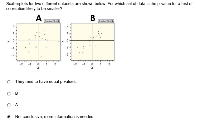 Scatterplots for two different datasets are shown below. For which set of data is the p-value for a test of
correlation likely to be smaller?
A
Scator Plot
В
Scatter Plot
2
O They tend to have equal p-values.
O B
O A
Not conclusive, more information is needed.
