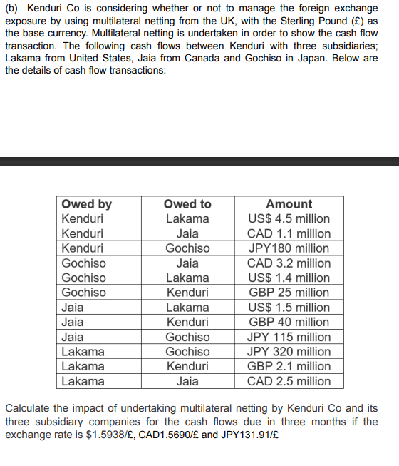 (b) Kenduri Co is considering whether or not to manage the foreign exchange
exposure by using multilateral netting from the UK, with the Sterling Pound (£) as
the base currency. Multilateral netting is undertaken in order to show the cash flow
transaction. The following cash flows between Kenduri with three subsidiaries;
Lakama from United States, Jaia from Canada and Gochiso in Japan. Below are
the details of cash flow transactions:
Owed by
Kenduri
Owed to
Lakama
Jaia
Amount
US$ 4.5 million
CAD 1.1 million
Kenduri
Kenduri
Gochiso
JPY 180 million
Gochiso
Jaia
CAD 3.2 million
Gochiso
Lakama
US$ 1.4 million
Gochiso
Kenduri
GBP 25 million
Jaia
Lakama
US$ 1.5 million
Jaia
Kenduri
GBP 40 million
Jaia
Gochiso
JPY 115 million
Lakama
Gochiso
JPY 320 million
Lakama
GBP 2.1 million
Kenduri
Jaia
Lakama
CAD 2.5 million
Calculate the impact of undertaking multilateral netting by Kenduri Co and its
three subsidiary companies for the cash flows due in three months if the
exchange rate is $1.5938/£, CAD1.5690/£ and JPY131.91/£