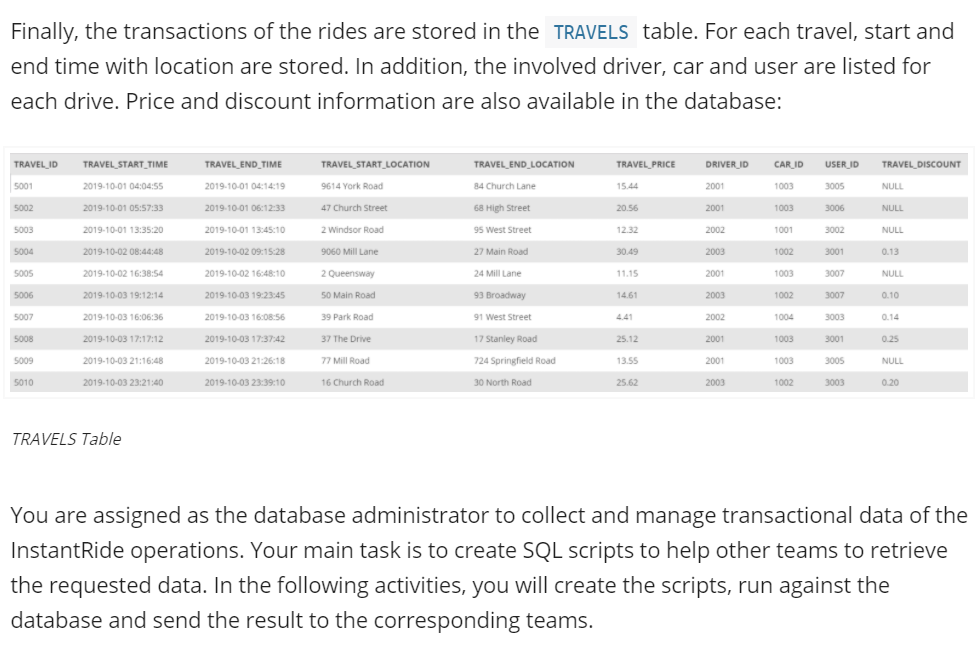 Finally, the transactions of the rides are stored in the TRAVELS table. For each travel, start and
end time with location are stored. In addition, the involved driver, car and user are listed for
each drive. Price and discount information are also available in the database:
TRAVEL ID
TRAVEL, END_TIME
TRAVEL, START LOCATION
TRAVEL DISCOUNT
TRAVEL_START_TIME
TRAVEL END LOCATION
TRAVEL PRICE
DRIVER ID
CAR ID
USER ID
5001
2019-10-01 04:04:55
9614 York Road
84 Church Lane
2019-10-01 04:14:19
15.44
2001
1003
3005
NULL
5002
2019-10-01 05:57:33
2019-10-01 06:12:33
47 Church Street
68 High Street
20.56
2001
1003
3006
NULL
5003
2019-10-01 13:35:20
2019-10-01 13:45:10
2 Windsor Road
95 West Street
12.32
2002
1001
3002
NULL
5004
2019-10-02 08:44:48
2019-10-02 09:15:28
9060 Mill Lane
27 Main Road
30.49
2003
1002
3001
0.13
5005
2019-10-02 16:38:54
2019-10-02 16:48:10
2 Queensway
24 Mill Lane
11.15
2001
1003
3007
NULL
5006
2019-10-03 19:12:14
2019-10-03 19:23:45
50 Main Road
93 Broadway
14.61
2003
1002
3007
0.10
5007
2019-10-03 16:06:36
2019-10-03 16:08:56
39 Park Road
91 West Street
4.41
2002
1004
3003
0.14
5008
2019-10-03 17:17:12
37 The Drive
17 Stanley Road
25.12
2001
0.25
2019-10-03 17:37:42
1003
3001
5009
2019-10-03 21:16:48
2019-10-03 21:26:18
77 Mill Road
724 Springfield Road
13.55
2001
1003
3005
NULL
5010
2019-10-03 23:21:40
2019-10-03 23:39:10
16 Church Road
30 North Road
25.62
2003
1002
3003
0.20
TRAVELS Table
You are assigned as the database administrator to collect and manage transactional data of the
InstantRide operations. Your main task is to create SQL scripts to help other teams to retrieve
the requested data. In the following activities, you will create the scripts, run against the
database and send the result to the corresponding teams.
