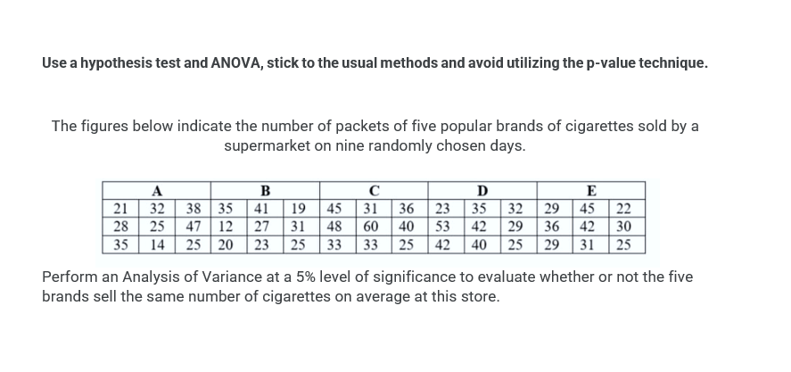 Use a hypothesis test and ANOVA, stick to the usual methods and avoid utilizing the p-value technique.
The figures below indicate the number of packets of five popular brands of cigarettes sold by a
supermarket on nine randomly chosen days.
A
B
D
E
38 35
41
21
28
35
32
19
45
31
36
23
35
32
29
45
22
47 12 27
48 60 | 40 | 53 | 42
30
29 36
25 29 31
40
25
31
42
14
25 20
23
25
33
33
25
42
25
Perform an Analysis of Variance at a 5% level of significance to evaluate whether or not the five
brands sell the same number of cigarettes on average at this store.

