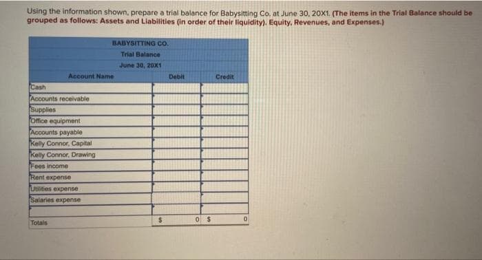 Using the information shown, prepare a trial balance for Babysitting Co. at June 30, 20X1. (The items in the Trial Balance should be
grouped as follows: Assets and Liabilities (in order of their liquidity). Equity, Revenues, and Expenses.)
Cash
Accounts receivable
Supplies
Office equipment
Accounts payable
Account Name
Kelly Connor, Capital
Kelly Connor, Drawing
Fees income
Rent expense
Utilities expense
Salaries expense
Totals
BABYSITTING CO.
Trial Balance
June 30, 20X1
$
Debit
0 $
Credit
0