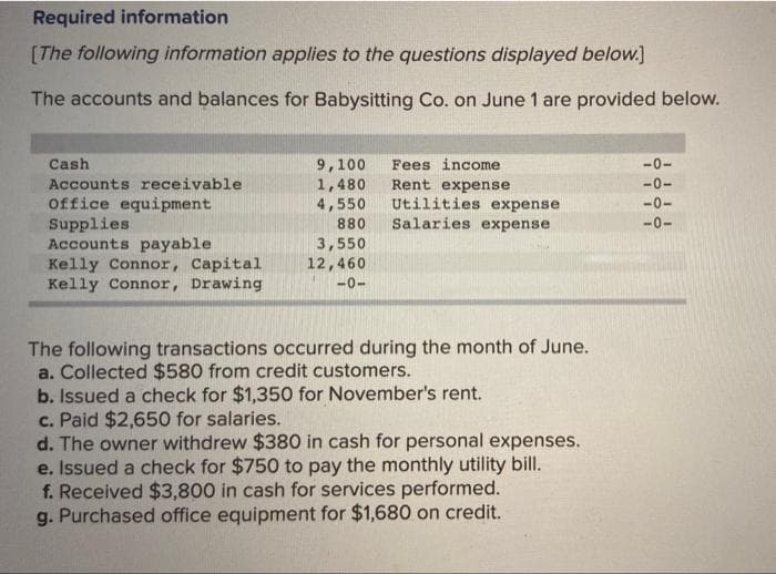 Required information
[The following information applies to the questions displayed below.]
The accounts and balances for Babysitting Co. on June 1 are provided below.
Cash
Accounts receivable
office equipment
Supplies.
Accounts payable
Kelly Connor, Capital
Kelly Connor, Drawing
9,100
1,480
4,550
880
3,550
12,460
-0-
Fees income
Rent expense
Utilities expense
Salaries expense
The following transactions occurred during the month of June.
a. Collected $580 from credit customers.
b. Issued a check for $1,350 for November's rent.
c. Paid $2,650 for salaries.
d. The owner withdrew $380 in cash for personal expenses.
e. Issued a check for $750 to pay the monthly utility bill.
f. Received $3,800 in cash for services performed.
g. Purchased office equipment for $1,680 on credit.
-0-
-0-
-0-
-0-