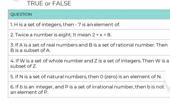 TRUE or FALSE
QUESTION
1. H is a set of integers, then - 7 is an element of.
2. Twice a number is eight. It mean 2 + x = 8.
3. If A is a set of real numbers and B is a set of rational number. Then
B is a subset of A.
4. If W is a set of whole number and Z is a set of integers. Then W is a
subset of Z.
5. If N is a set of natural numbers, then O (zero) is an element of N.
6. If b is an integer, and P is a set of irrational number, then b is not
an element of P.
