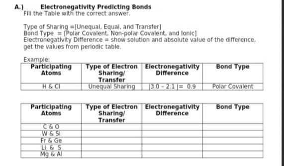 A.) Electronegativity Predicting Bonds
Fill the Table with the correct answer.
Type of Sharing [Unequal, Equal, and Transfer)
Bond Type = (Polar Covalent. Non-polar Covalent, and lonic)
Electronegativity Difference = show solution and absolute value of the difference,
get the values from periodic table.
Example:
Participating
Atoms
Type of Electron Electronegativity
Sharing/
Transfer
Unequal Sharing
Bond Type
Difference
H&CI
13.0 - 2.1= 0.9
Polar Covalent
Participating
Atoms
Type of Electron Electronegativity
Sharing/
Transfer
Bond Type
DIfference
W&SI
Fr & Ge
LI&S
Mg & Al
