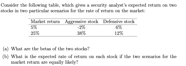 Consider the following table, which gives a security analyst's expected return on two
stocks in two particular scenarios for the rate of return on the market:
Market return Aggressive stock Defensive stock
-2%
5%
6%
25%
38%
12%
(a) What are the betas of the two stocks?
(b) What is the expected rate of return on each stock if the two scenarios for the
market return are equally likely?

