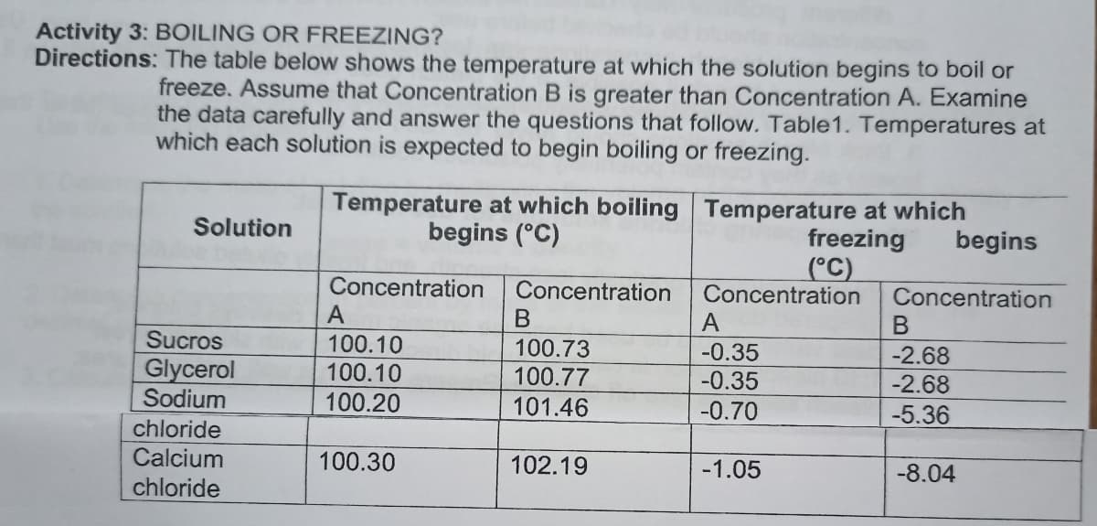Activity 3: BOILING OR FREEZING?
Directions: The table below shows the temperature at which the solution begins to boil or
freeze. Assume that Concentration B is greater than Concentration A. Examine
the data carefully and answer the questions that follow. Table1. Temperatures at
which each solution is expected to begin boiling or freezing.
Temperature at which boiling Temperature at which
freezing
(°C)
Concentration
Solution
begins (°C)
begins
Concentration
A
Concentration
Concentration
В
A
Sucros
100.10
100.73
100.77
-0.35
Glycerol
Sodium
-2.68
-2.68
-5.36
100.10
-0.35
-0.70
100.20
101.46
chloride
Calcium
100.30
102.19
-1.05
-8.04
chloride
