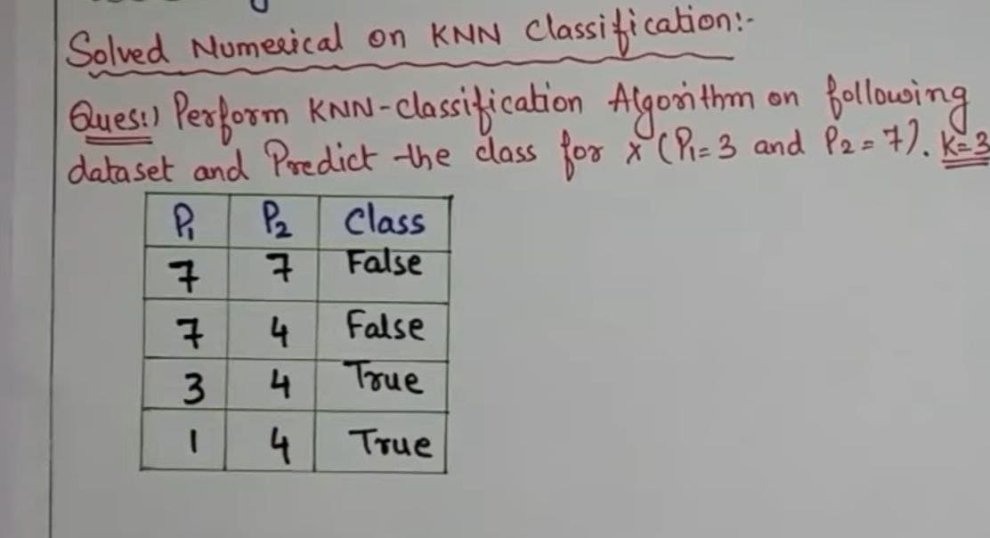 Solved Numerical on KNN classification:-
Ques:) Perform KNN-classification Algorithm on following
dataset and Predict the class for X (P₁=3 and P2= 77₁ K=3
P₁
P₂ Class
7
False
4
False
4
True
4
True
173
1