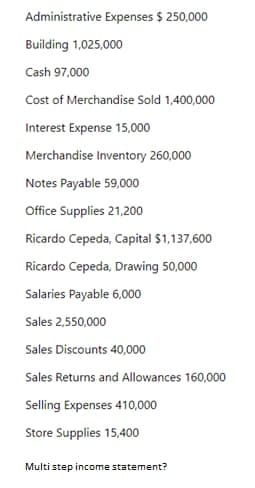 Administrative Expenses $ 250,000
Building 1,025,000
Cash 97,000
Cost of Merchandise Sold 1,400,000
Interest Expense 15,000
Merchandise Inventory 260,000
Notes Payable 59,000
Office Supplies 21,200
Ricardo Cepeda, Capital $1,137,600
Ricardo Cepeda, Drawing 50,000
Salaries Payable 6,000
Sales 2,550,000
Sales Discounts 40,000
Sales Returns and Allowances 160,000
Selling Expenses 410,000
Store Supplies 15,400
Multi step income statement?