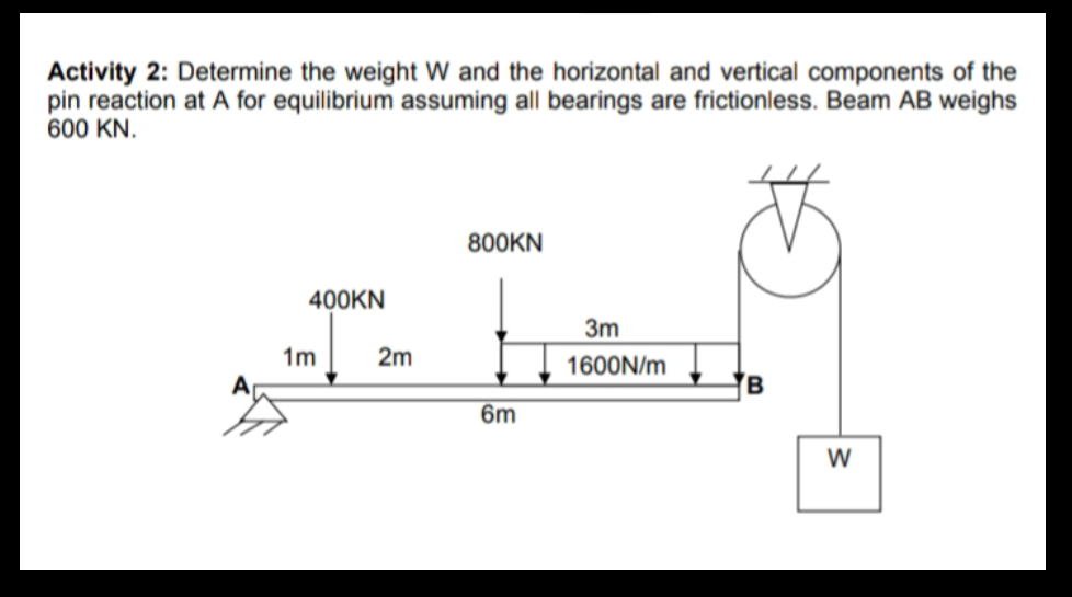 Activity 2: Determine the weight W and the horizontal and vertical components of the
pin reaction at A for equilibrium assuming all bearings are frictionless. Beam AB weighs
600 KN.
800KN
400KN
3m
1m
2m
1600N/m
6m
