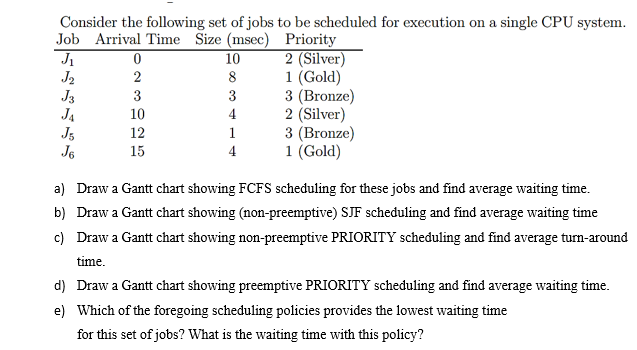 Consider the following set of jobs to be scheduled for execution on a single CPU system.
Job Arrival Time Size (msec) Priority
2 (Silver)
1 (Gold)
3 (Bronze)
2 (Silver)
3 (Bronze)
1 (Gold)
10
J2
J3
JA
J5
J6
8
3
3
10
4
12
1
15
4
a) Draw a Gantt chart showing FCFS scheduling for these jobs and find average waiting time.
b) Draw a Gantt chart showing (non-preemptive) SJF scheduling and find average waiting time
c) Draw a Gantt chart showing non-preemptive PRIORITY scheduling and find average turn-around
time.
d) Draw a Gantt chart showing preemptive PRIORITY scheduling and find average waiting time.
e) Which of the foregoing scheduling policies provides the lowest waiting time
for this set of jobs? What is the waiting time with this policy?
