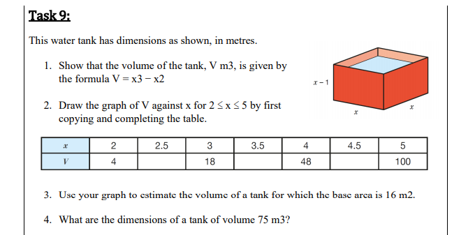 This water tank has dimensions as shown, in metres.
1. Show that the volume of the tank, V m3, is given by
the formula V = x3 – x2
x- 1
2. Draw the graph of V against x for 2 5x55 by first
copying and completing the table.
2.5
3
3.5
4
4.5
5
4
18
48
100
3. Usc your graph to cstimate the volume of a tank for which the basc arca is 16 m2.
4. What are the dimensions of a tank of volume 75 m3?
