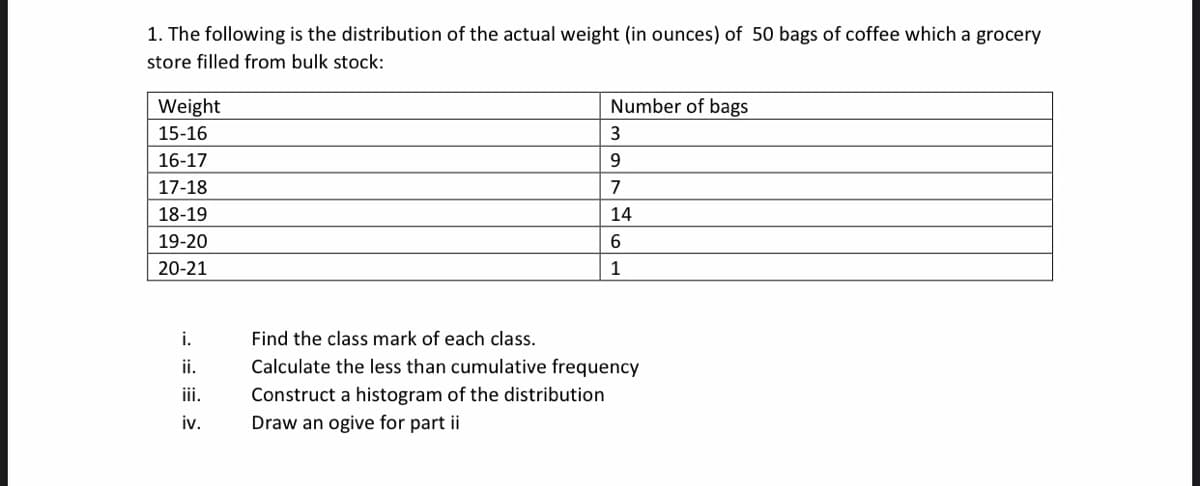 1. The following is the distribution of the actual weight (in ounces) of 50 bags of coffee which a grocery
store filled from bulk stock:
Weight
Number of bags
15-16
3
16-17
17-18
7
18-19
14
19-20
6
20-21
1
i.
Find the class mark of each class.
ii.
Calculate the less than cumulative frequency
Construct a histogram of the distribution
Draw an ogive for part ii
iii.
iv.
