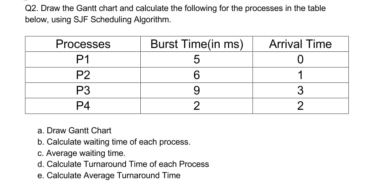 Q2. Draw the Gantt chart and calculate the following for the processes in the table
below, using SJF Scheduling Algorithm.
Processes
Burst Time(in ms)
Arrival Time
P1
P2
1
P3
9.
3
P4
2
2
a. Draw Gantt Chart
b. Calculate waiting time of each process.
c. Average waiting time.
d. Calculate Turnaround Time of each Process
e. Calculate Average Turnaround Time
