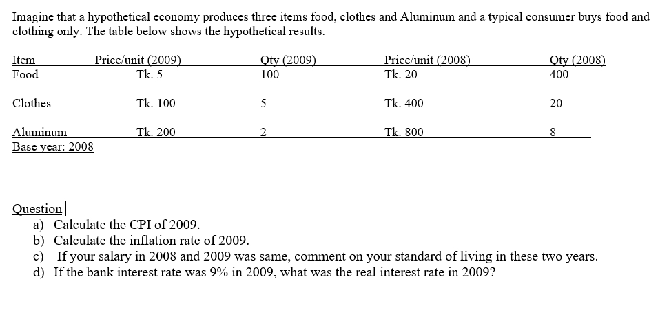 Imagine that a hypothetical economy produces three items food, clothes and Aluminum and a typical consumer buys food and
clothing only. The table below shows the hypothetical results.
Price/unit (2009)
Price/unit (2008)
Tk. 20
Item
Food
Qty (2009)
Qty (2008)
Tk. 5
100
400
Clothes
Tk. 100
Tk. 400
20
Aluminum
Base year: 2008
Tk. 200
2
Tk. 800
8
Question|
a) Calculate the CPI of 2009.
b) Calculate the inflation rate of 2009.
c) If your salary in 2008 and 2009 was same, comment on your standard of living in these two years.
d) If the bank interest rate was 9% in 2009, what was the real interest rate in 2009?
