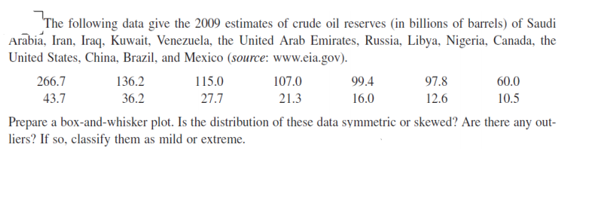 The following data give the 2009 estimates of crude oil reserves (in billions of barrels) of Saudi
Arabia, Iran, Iraq, Kuwait, Venezuela, the United Arab Emirates, Russia, Libya, Nigeria, Canada, the
United States, China, Brazil, and Mexico (source: www.eia.gov).
266.7
136.2
115.0
107.0
99.4
97.8
60.0
43.7
36.2
27.7
21.3
16.0
12.6
10.5
Prepare a box-and-whisker plot. Is the distribution of these data symmetric or skewed? Are there any out-
liers? If so, classify them as mild or extreme.
