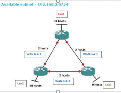 Available subnet - 192.168.2.0/24
Lani
24 hosts
2 hosts
2 hests
WAN link 1
WAN link 2
2 hosts
WAN link 3
Lan2
50 hosts
O hosts Lan3

