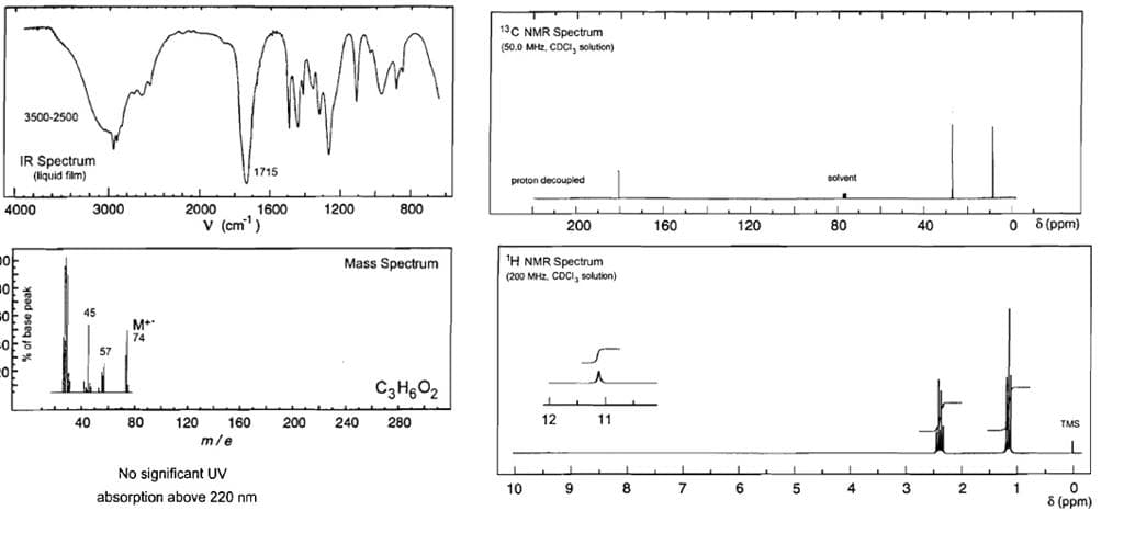 13C NMR Spectrum
(50.0 MHz, CDCI, solution)
3500-2500
IR Spectrum
(liquid film)
1715
proton decoupled
solvent
2000
1600
V (cm')
4000
3000
1200
800
200
160
120
80
40
O (ppm)
H NMR Spectrum
(200 MHz. COCI, solution)
Mass Spectrum
45
74
57
C3H,O2
40
80
120 160
200
240
280
12
11
TMS
m/e
No significant UV
8 7
6.
4
3.
1
8 (ppm)
10
absorption above 220 nm
% of base peak

