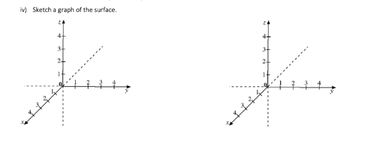 iv) Sketch a graph of the surface.
4+
4-
3+
2-

