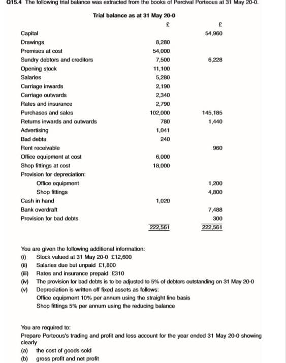 Q15.4 The following trial balance was extracted from the books of Percival Porteous at 31 May 20-0.
Trial balance as at 31 May 20-0
Capital
54,960
Drawings
8,280
Premises at cost
54,000
Sundry debtors and creditors
7,500
6,228
Opening stock
11,100
Salaries
5,280
Carriage inwards
2,190
Carriage outwards
2,340
Rates and insurance
2,790
Purchases and sales
102,000
145,185
Returns inwards and outwards
780
1,440
Advertising
1,041
Bad debts
240
Rent receivable
960
Office equipment at cost
6,000
Shop fitings at cost
18,000
Provision for depreciation:
Office equipment
1,200
Shop fittings
4,800
Cash in hand
1,020
Bank overdraft
7,488
Provision for bad debts
300
222,561
222,561
You are given the following additional information:
) Stock valued at 31 May 20-0 £12,600
(i) Salaries due but unpaid £1,800
(ii) Rates and insurance prepaid £310
(w) The provision for bad debts is to be adjusted to 5% of deblors outstanding on 31 May 20-0
(M) Depreciation is written off fixed assets as follows:
Office equipment 10% per annum using the straight line basis
Shop fittings 5% per annum using the reducing balance
You are required to:
Prepare Porteous's trading and profit and loss account for the year ended 31 May 20-0 showing
clearly
(a) the cost of goods sold
(b) gross profit and net profit
