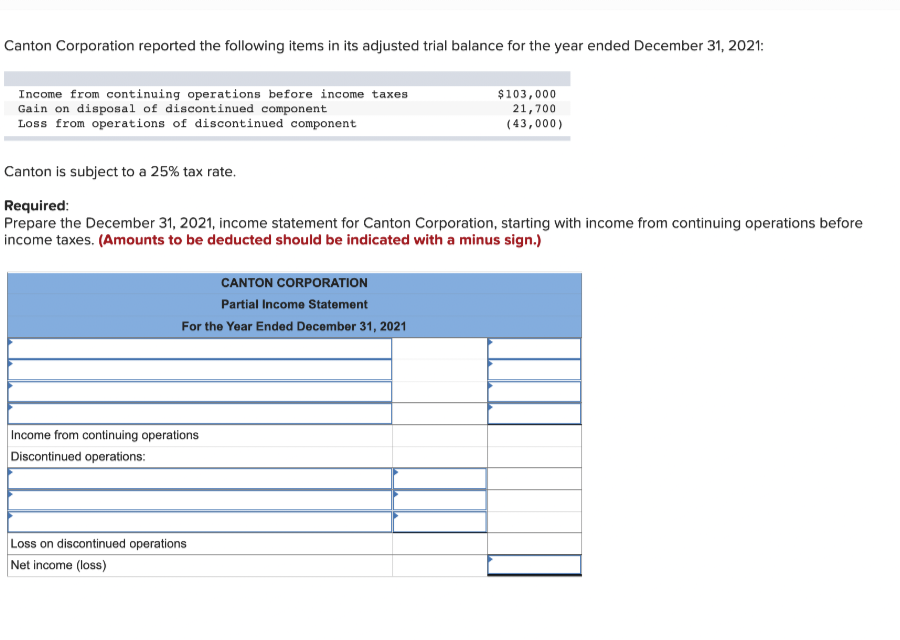 Canton Corporation reported the following items in its adjusted trial balance for the year ended December 31, 2021:
Income from continuing operations before income taxes
Gain on disposal of discontinued component
Loss from operations of discontinued component
$103,000
21,700
(43,000)
Canton is subject to a 25% tax rate.
Required:
Prepare the December 31, 2021, income statement for Canton Corporation, starting with income from continuing operations before
income taxes. (Amounts to be deducted should be indicated with a minus sign.)
CANTON CORPORATION
Partial Income Statement
For the Year Ended December 31, 2021
Income from continuing operations
Discontinued operations:
Loss on discontinued operations
Net income (loss)
