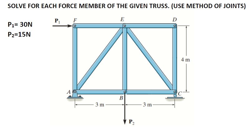 SOLVE FOR EACH FORCE MEMBER OF THE GIVEN TRUSS. (USE METHOD OF JOINTS)
E
P₁= 30N
P₂=15N
P₁
A
F
-3m
B
P₂
3 m
D
4 m