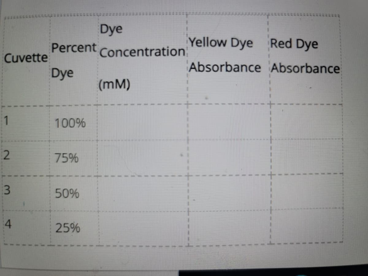 Cuvette
1
2
3
4
Dye
Percent Concentration
Dye
(MM)
100%
75%
50%
25%
Yellow Dye Red Dye
Absorbance Absorbance