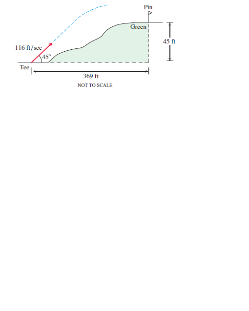 Pin
Green!
116 ft/sec
45°
45 ft
I.
Tee
369 ft
NOT TO SCALE
