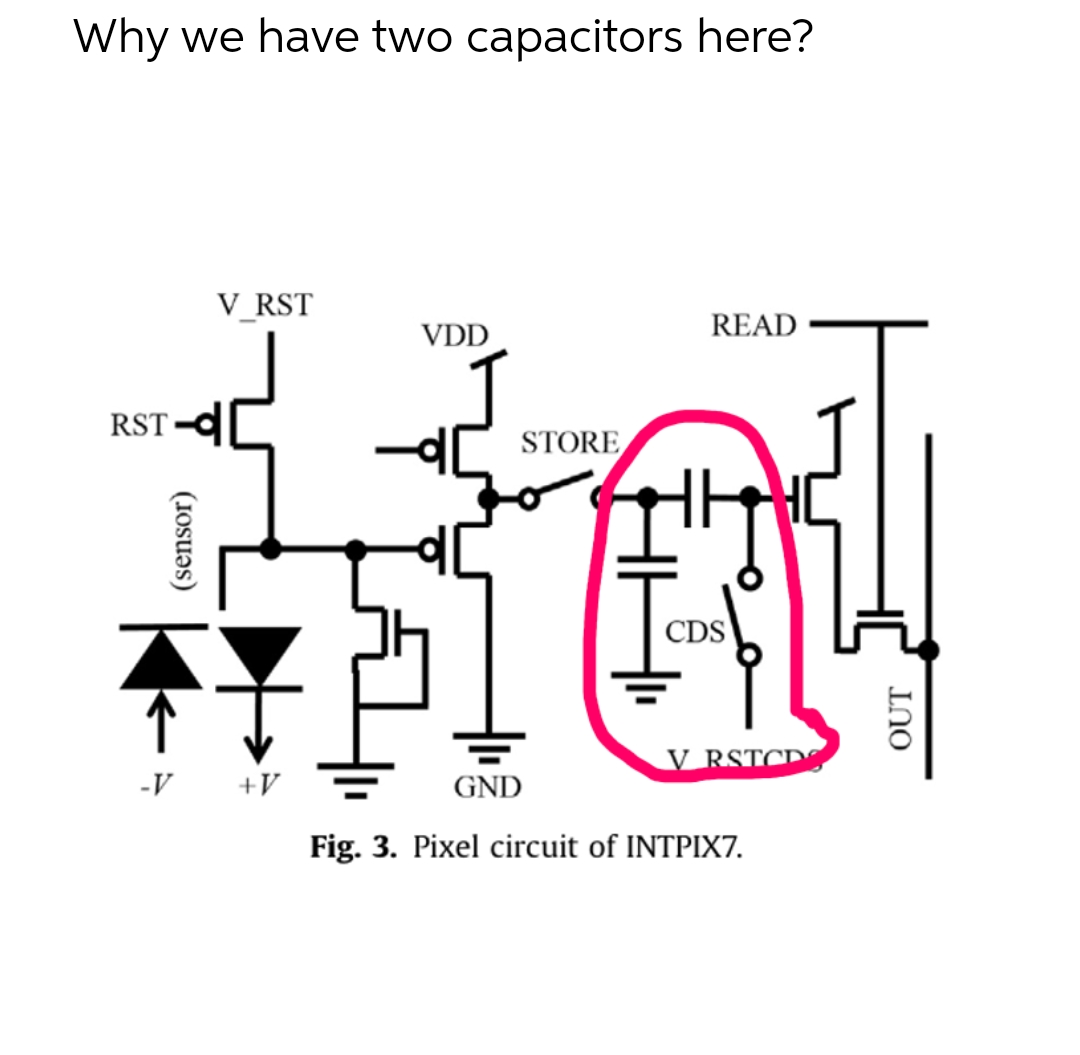 Why we have two capacitors here?
RST
(sensor)
V_RST
Ţ
-V +V
VDD
GND
STORE
READ
CDS
VRSTOPS
Fig. 3. Pixel circuit of INTPIX7.
OUT