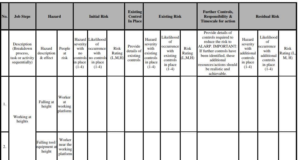 Existing
Further Controls,
No.
Job Steps
Hazard
Initial Risk
Control
Existing Risk
Responsibility &
Timescale for action
Residual Risk
In Place
Provide details of
Likelihood
controls required to
reduce the risk to
Likelihood
Hazard Likelihood
severity
with
Hazard
Hazard
of
of
Description
(Breakdown
severity
with
of
ALARP. IMPORTANT:
severity
with
Provide
оссurrence
with
occurrence
with
Hazard
People
occurrence
Risk
Risk
Risk
details of
If further controls have
existing
controls
Rating
L.M,H)
additional
Rating (L.
М, Н)
description
with
Rating
process,
task or activity & effect
sequentially)
at
no
existing
controls
existing
controls
been identified, these
additional
additional
controls no controls (L,M,H)
in place in place
(1-4)
risk
controls
in place
(1-4)
in place
(1-4)
controls
in place
(1-4)
in place
resources/actions should
be realistic and
(1-4)
(1-4)
achievable.
Worker
Falling at
height working
platform
at
1.
Working at
heights
Worker
Falling tool/
equipment at
height
near the
working
platform
2.
