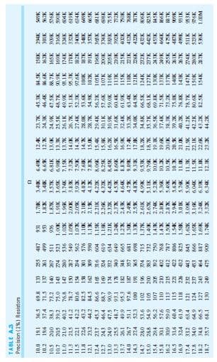 TABLE A3
Precision (1% ) Resistors
36.5
0'0L
10.2
8'69
71.5
EEI
255
3.40K
it'9
12,K
IE6
23,7K
45.3K
84.5K
15KK
294K
RL'I
9%1
37.4
хиТ
'E
3.57K
24,3K
46.4K
162K
62K
10.5
EYE
73.2
75.0
13.0K
24,9K
47.5K
576K
205
39.2
M16'1
3,74K
XE'EI
26.1K
25.5K
487K
X691
316K
324K
X99'E
хоS
896.
L'34
O'Ll
13.7K
9.1K
174K
9ES
хо1
MST'L
XI'IS
XE'ZS
SIZ
ЖОТ
хот
E8'E
221
42.2
43.2
44.2
11.5
NE'SS
거619
Ж02
11.8
82.5
N0'RZ
54.9K
LOE
89'L
232
X9'ES
12,1
х001
84,5
068
1.15K
EI'I
2,21K
4.1K
хя
15.4K
291
28.7K
357K
хSL
665K
яо
LEZ
45.3
46.4
12,4
4.22K
29.4K 56.2K
998
196K
BIK
12.7
91E
243
619
ÞE9
1.21K
699
1.24K
4.32K
4.42K
825K
30.1K 57.6K
200K
13.0
249
47.5
606
l'E6
332
2,32K
&45K
162K
L'It
669
N6DE
60.4K
13.3
XERE
У
8'3
16SK
113K
$99
189
L'EI
32,4K
61.9K
115K
21SK
40RK
DE'I
2,4K
XG0'6
ЛЕб
XES'6
18,2K
18 7K
I'IS
33.2K
63.4K
118K
412K
9'26
LSE
EE'I
MLE'I
2,61K
1.40K
4,87K
я89
EZE
34.0K
64.9K
001
121K
422K
161
869
14.7
961
314
66.5K
124K
232K
9'ES
201
206K
6'4
56.2
15.0
ZEL
OSL
2.67K
5.11K
35.7K
XIY9
127K
2.74K
хOт
19. IK
LOE
EZ'S
8'SE
16.2
MEST
2.8CK
60E
91E
6'91
324
BE'S
t'S
хо
жо
71.SK
XYLE
XE'BE
XZ'6E
75.0K
NEEI
XZ'EL
137K
140K
16.5
t'09
115
6'19
118
ЯL8
908
825
S'I
RS'I
3.0 IK
X9'S
487K
432
я60
21.0K
40.2K
17.4
X8'9L
ZEE
64.9
121
жот
S'S
6.04K
ME'IL
21.5K
22,1K
NS'I1
хО1
42,2K
XOSI
154K
NS9'I 998
S99
I'89
19
6.19K
NZ'E
82.5K
18.7
6.34K
2SE
DEL
606
XI'ZI
