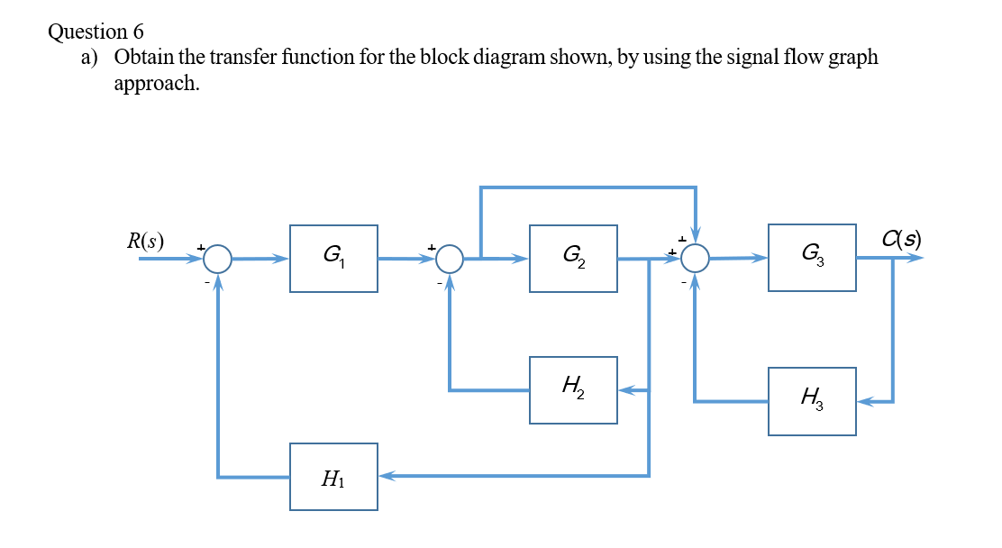 Question 6
a) Obtain the transfer function for the block diagram shown, by using the signal flow graph
approach.
R(s)
G₁
H₁
G₂
H₂
G3
H₂
C(s)
