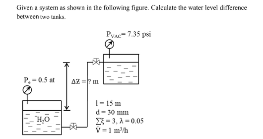 Given a system as shown in the following figure. Calculate the water level difference
between two tanks.
PVAC= 7.35 psi
P. = 0.5 at
AZ =? m
1= 15 m
d = 30 mm
Σ3, λ= 0.05
V = 1 m³/h
H,O
