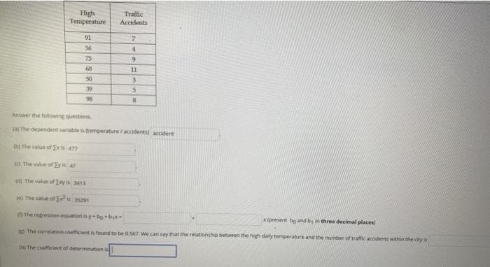 High
Temperature
Traffic
Accidents
91
56
4.
75
68
11
50
3.
39
96
Anower the following questions.
ta The dependent variable is temperature/accidents) accident
n) The value of x 477
to The value of Eyis 47
(d) The value of Exyis 3413
The value of Exis 29
in The regression equation is y-ho bx
X (present bo and be n three decimal places)
0O The corretation coefficent is found to be 0.567. We can say that the relationship between the high daily temperature and the umber of traffic accidents within the city is
The coefficieint of determination s
